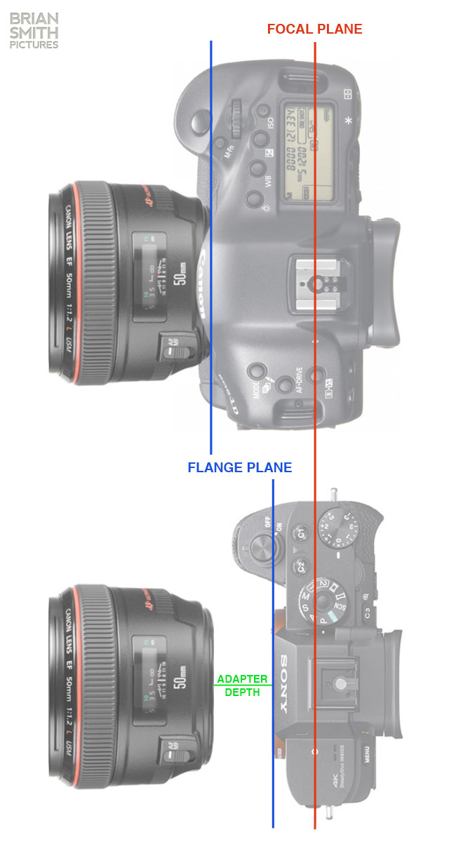 Flange Focal Distance Chart