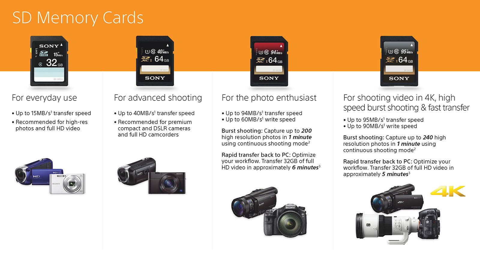 Sony-SD-Memory-Card-overview