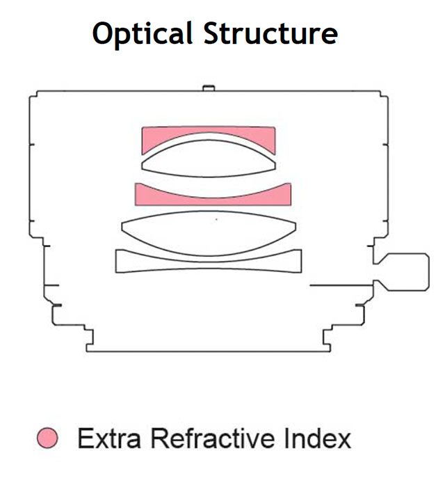 laowa-msc-optical-design