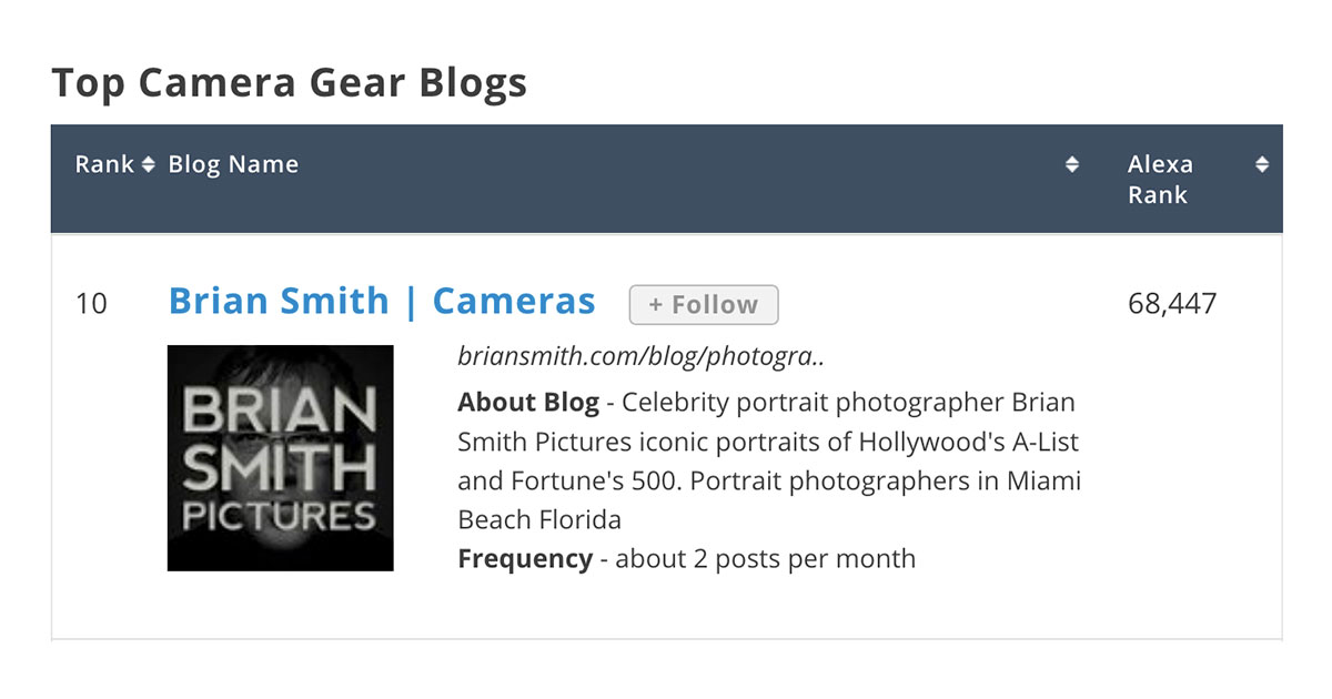 Top 20 Camera Gear Blogs and Websites for Photographers