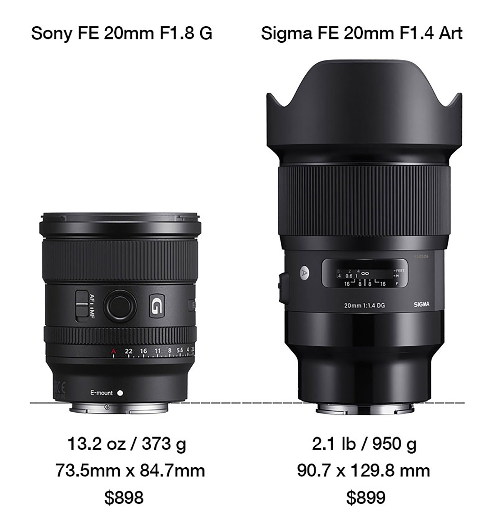 Lens Review Sony Fe mm F1 8 G