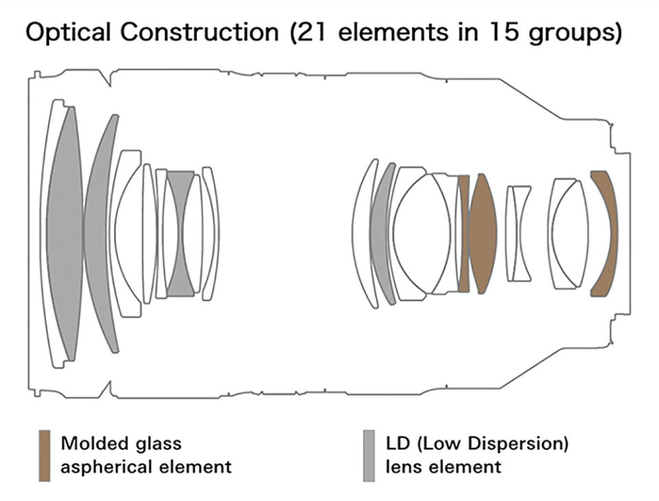 Tamron Announces FastAperture 35150mm F22.8 “Travel Zoom" Lens