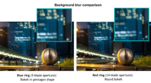 Laowa 15mm F4.5 Shift Background Blur comparison