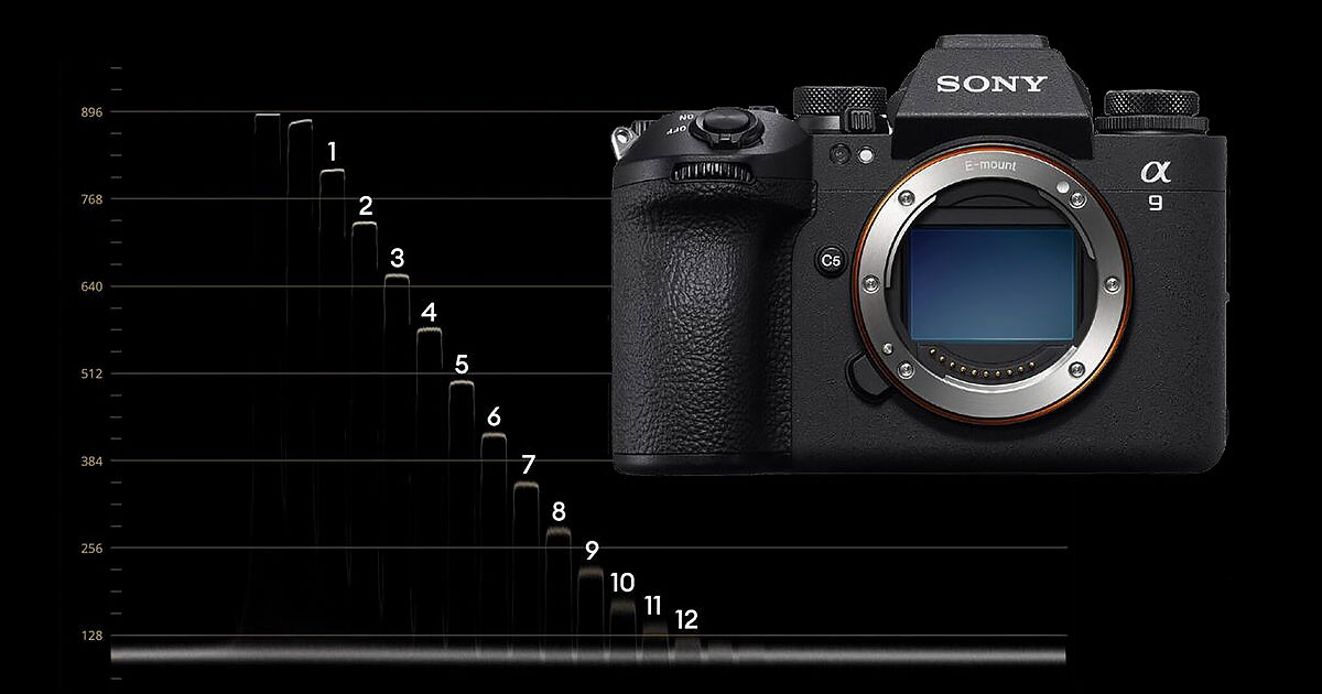 Sony Alpha 9 III Excels in CineD Video Dynamic Range Tests